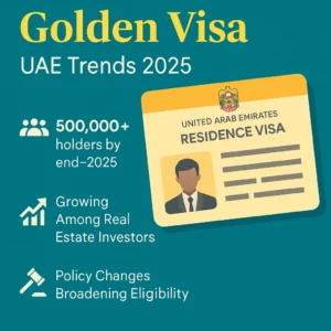 Infographic showing UAE Golden Visa statistics and trends from 2020 to 2025